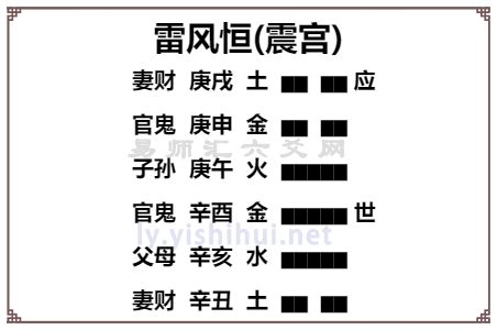 雷風恒|32. 恒卦 